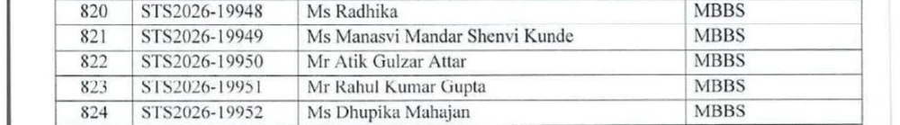 STS-2026 selection list showing Manasvi Mandar Shenvi Kunde